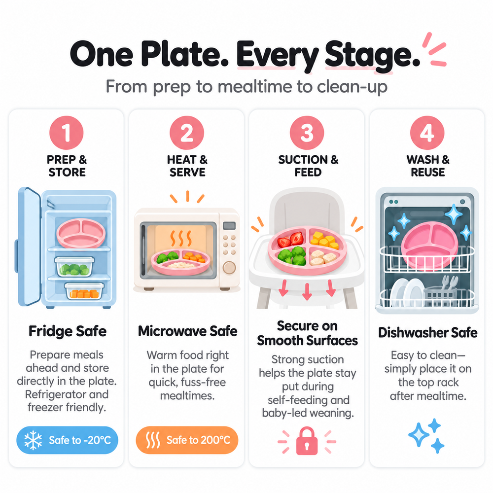 One plate, every stage: fridge and freezer friendly, microwave safe, secure suction on smooth surfaces, dishwasher safe